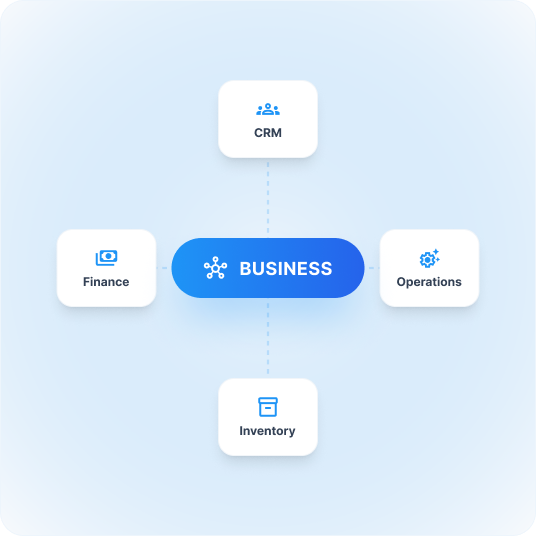 How BusinessBits Works
